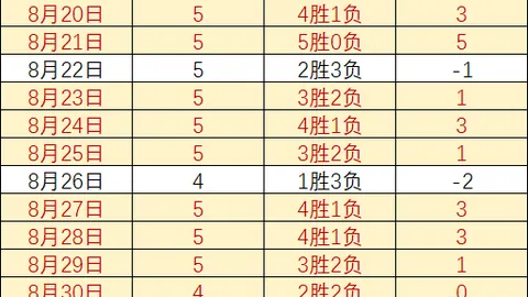 英雄联盟10战队集结，巅峰对决即将开启